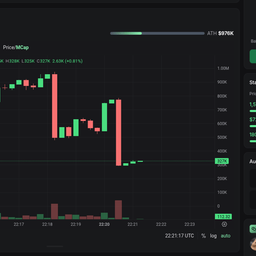 Coin image for 2TRGHhzLdCuhqMm1Tb6HMccpLRdotR7GWww8uGG2pump