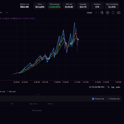 Coin image for 2f1Y6nwNQhs7aXXN9US5JrPunuZXTiZqdPs2pKyCpump