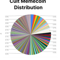 Coin image for 6XdaTCEijDdcd7BfV7fPC8hqunY8ffuuwpJXJmsrpump