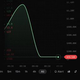 Coin image for 7YeZCopy6hx8rTTFBVeLdKJTJkxtRu2VXhsnsctrpump