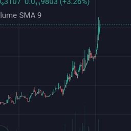 Coin image for CzwaQnKMLMGXegfFdCzrEd2W3mcKgGrbkDxt69J3pump