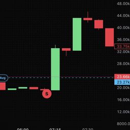 Coin image for DotamNUGut1rysfPXX2tgSachvttRaDQxhT5EeUypump