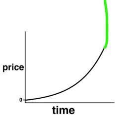 Coin image for FBwKGNxkDyZ8wrgFXqa2qdeS9wEViahLoTo2JbWpump