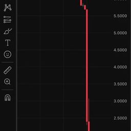 Coin image for Y7TabaGpLmVstguNeMWWDRqWdYCmtyB2N9NtS98pump