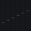 Coin image for dWUjuzHQtUdS1zzYyzfYZwf4c7HxthxrpVuEX8KvNUb